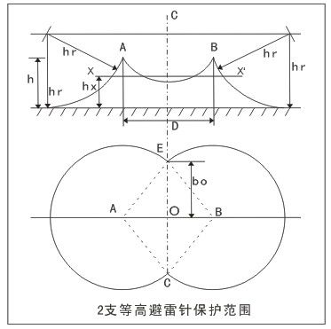 2支等高避雷針保護(hù)范圍的計算